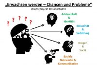 Projektplakat Erwachsen werden