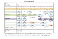 tabellarische Übersicht über den Tagesablauf am Gymnasium Panketal, inklusive Pausenzeiten sowie An- und Abfahrt