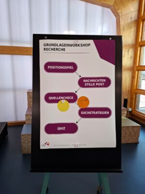 kleiner Agendaüberblick