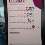 das ist doch mal positives Feedback