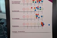 das ist doch mal positives Feedback